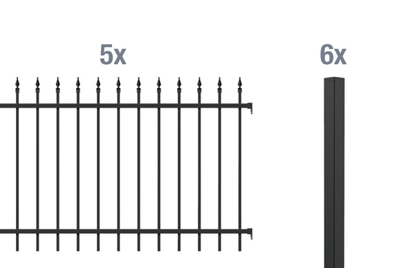 2199254 grundset zierzaun chaussee 10m