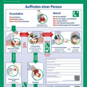Anleitung Erste Hilfe Kunststoff (PVC)