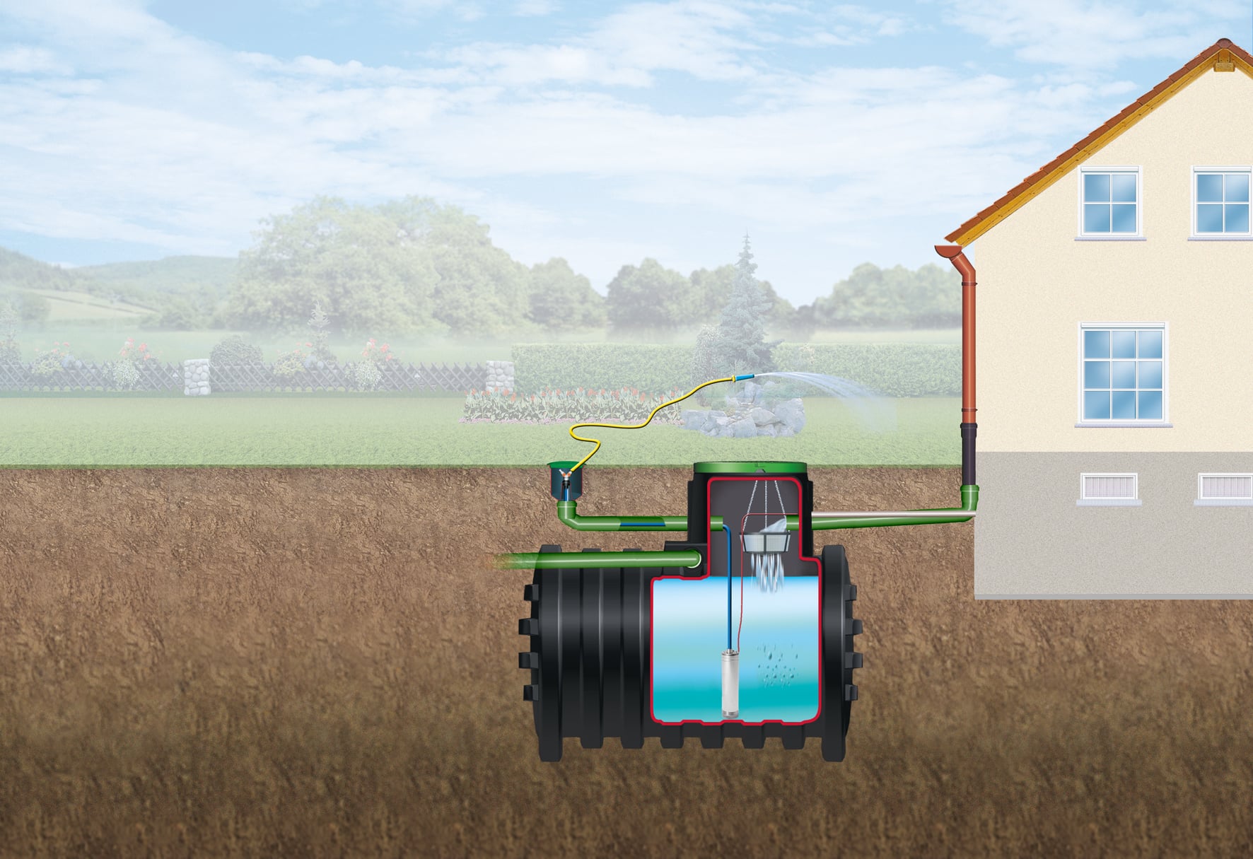 Regenwassertank Mono Komplettpaket Garten-Comfort 1 Regenwassertank Mono Komplettpaket Garten-Comfort
